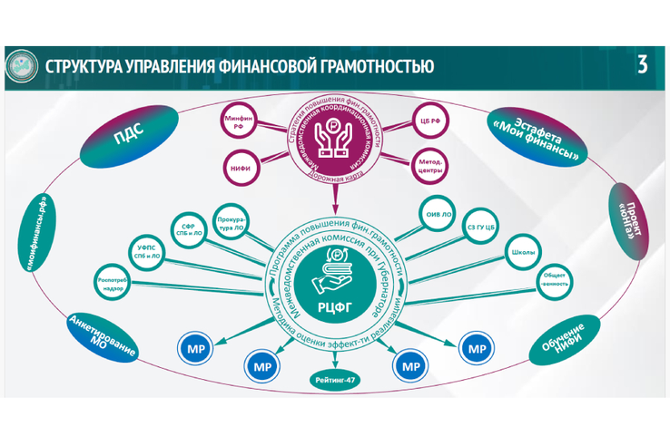 Ленобласть развивает программу финансовой грамотности