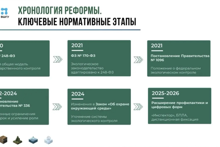 Экологический опыт Ленинградской области перенимают регионы