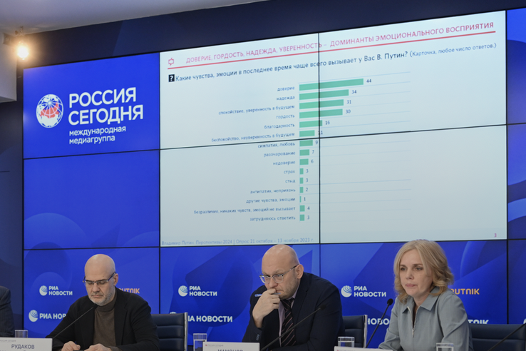 ВЫБОРЫ-2024: Эксперты ЭИСИ: абсолютное большинство россиян хотят, чтобы Владимир Путин выдвинулся на новый срок