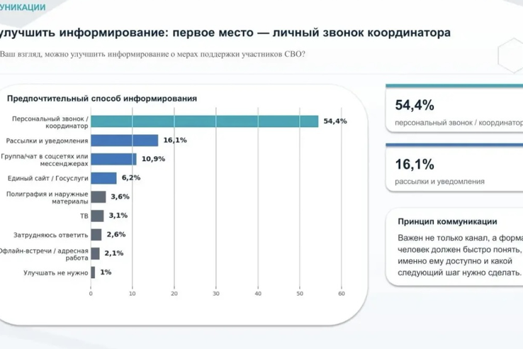 Участники СВО из Ленинградской области высоко оценили региональную поддержку