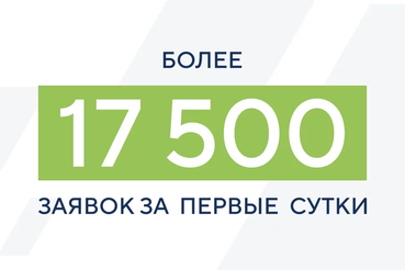 Более 17 тысяч человек подали заявки на участие в конкурсе «Лидеры России»