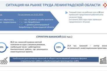 Ленобласть выстраивает кадровую стратегию