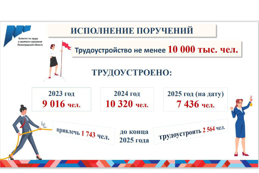 Ленобласть увеличит количество трудоустроенных подростков