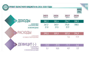 Минимальная зарплата в Ленобласти в 2026 году вырастет на 15%