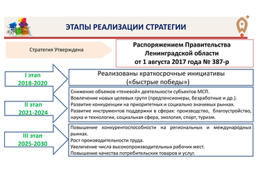 Малый бизнес области усиливает стратегию