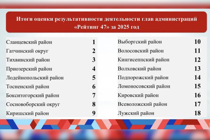 Самым эффективным администрациям — гранты на развитие территорий