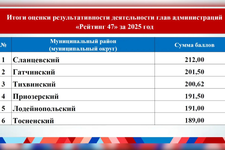 Самым эффективным администрациям — гранты на развитие территорий