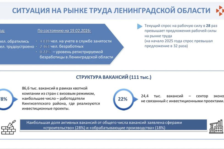 Ленобласть выстраивает кадровую стратегию