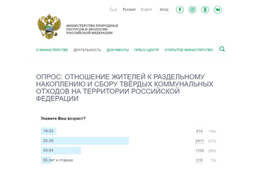 Мнение жителей о раздельном сборе — в опросе Минприроды