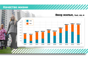 Ленобласть расширяет жилищные программы для семей