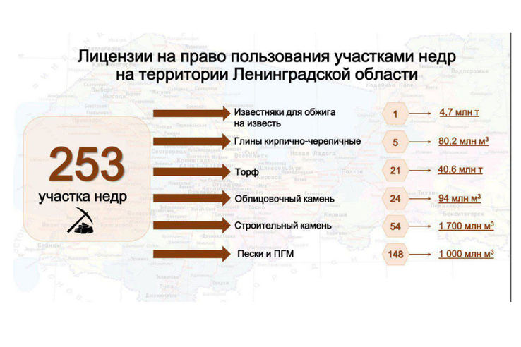 Ленобласть оптимизирует разработку полезных ископаемых
