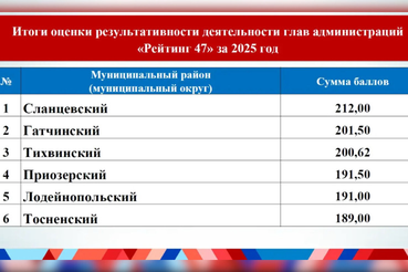 Самым эффективным администрациям — гранты на развитие территорий
