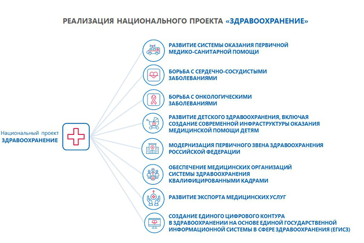 Ленобласть улучшает технологии заботы о здоровье