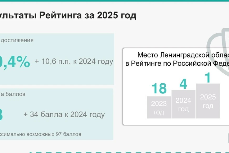 «Результат командный, заслуга каждого ведомства и муниципалитета»