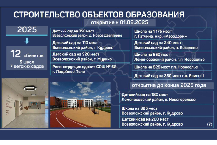 Новые школы к новому учебному году