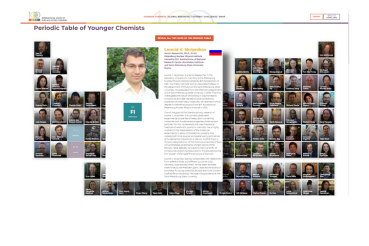  Учёный из Ленинградской области  вошел в рейтинг лучших молодых химиков мира 