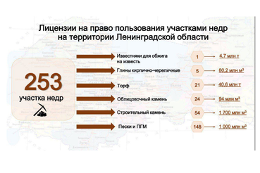 Ленобласть оптимизирует разработку полезных ископаемых