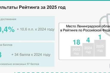 «Результат командный, заслуга каждого ведомства и муниципалитета»