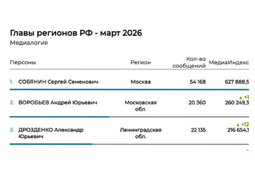 Александр Дрозденко вошел в топ-3 медиарейтинга губернаторов России