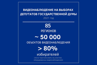 Прозрачность и честность выборов обеспечат видеокамеры