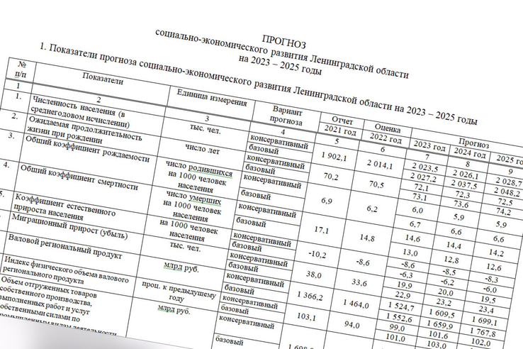 Прогноз развития региона представлен общественности