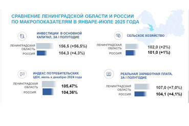 Ленобласть ускоряет подготовку кадров