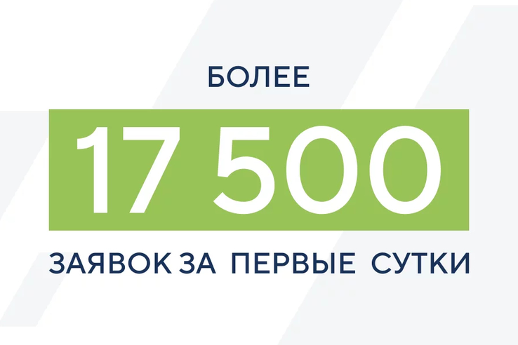 Более 17 тысяч человек подали заявки на участие в конкурсе «Лидеры России»