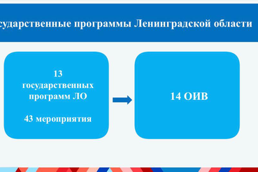 Александр Дрозденко: «Муниципалитеты должны использовать все возможности госпрограмм»