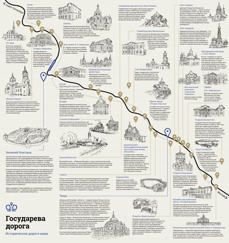 План путешествие из петербурга в москву план