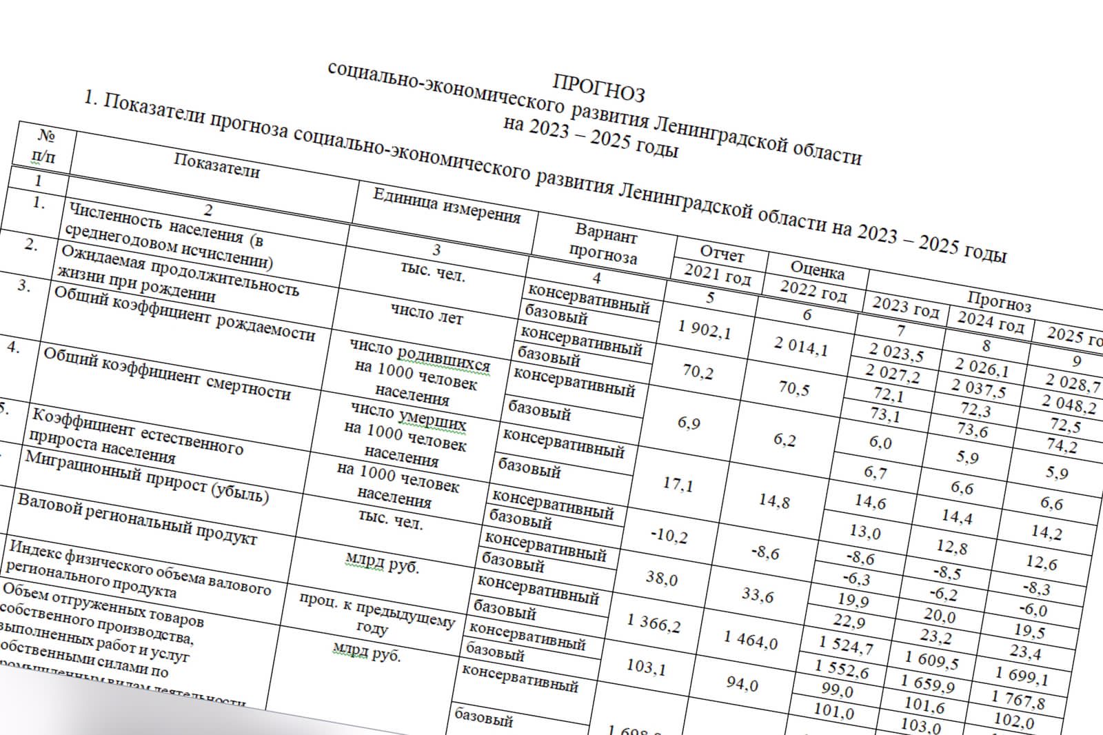Презентация Стадия составления проекта бюджета и внесение проекта на рассмотрени