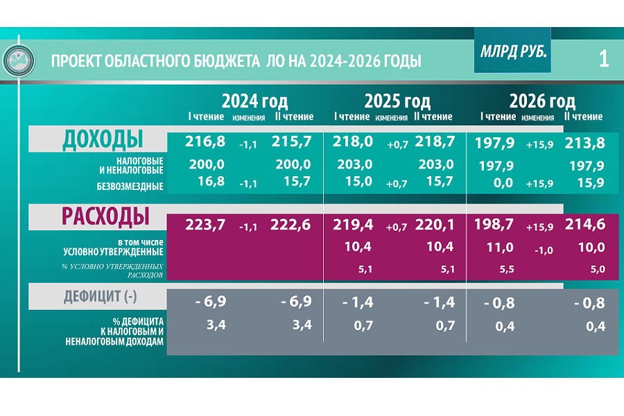 Новые тарифы на электроэнергию в 2024 году