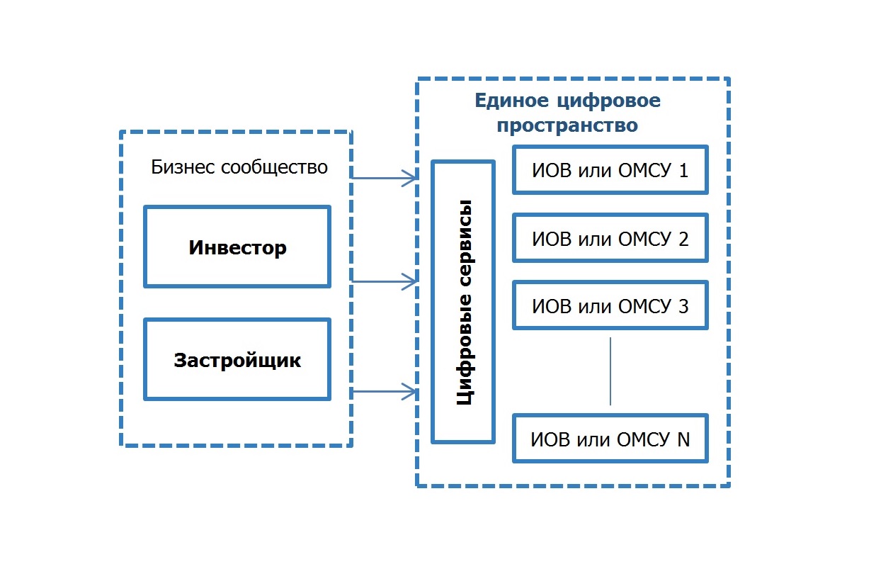 Единая цифровая платформа обучение